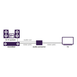 Marmitek 25008496 video signal converter 7680 x 4320 pixels