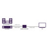 Marmitek 25008496 video signal converter 7680 x 4320 pixels
