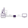 Marmitek 25008457 video switch