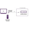 Marmitek 25008213 remote control extender