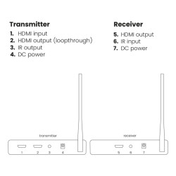 Marmitek TV Anywhere Wireless HD 2 AV transmitter & receiver Black