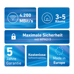 Mesh Set FRITZ! 4200 2-pack Edition International Dual-band (2.4 GHz / 5 GHz) Wi-Fi 6 (802.11ax) Red, White 2x2/4x4