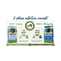 Happy Dog Puppy Lamb&Rice pašaras su ėriena ir ryžiais jauniems šuniukams nuo 1 mėn. iki 6 mėn., 4 kg