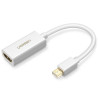 Ugreen UG-10460