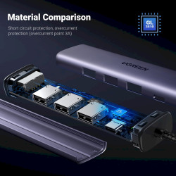 Ugreen UG-60554