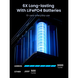 UGREEN 25286 Nexode Power Bank 48000 mAh for Digital camera / Mobile phone / Smartphone / Laptop / netbook / Smartwatch / Tablet