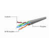 Gembird PP12-3M/RO
