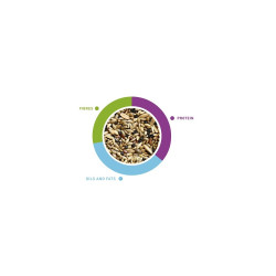 NaturalMix Canarini maistas kanarėlėms 1 kg